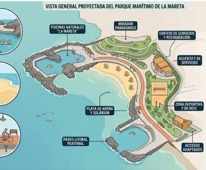 La Mareta El Proyecto Que Transformar La Costa De A aza En Un Nuevo 